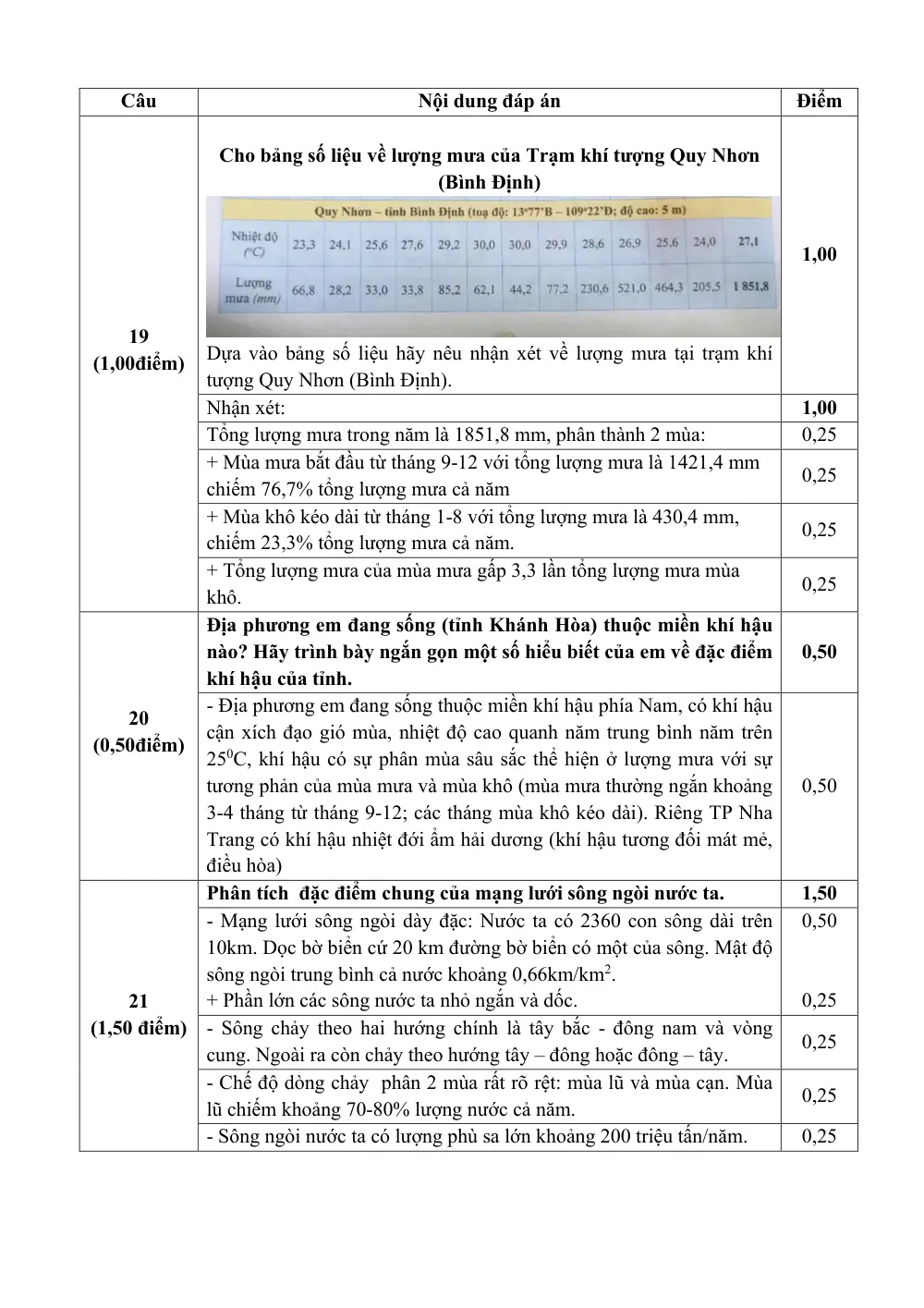 Đề thi Học kì 1 Lịch sử và Địa lí 8 năm 2024-2025 trường TH&THCS Ninh Đông (Khánh Hoà) - trang 8