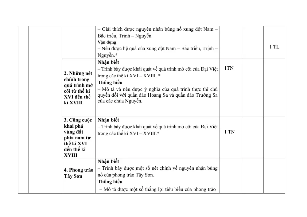 Đề thi Học kì 1 Lịch sử và Địa lí 8 năm 2024-2025 trường THCS Lý Thường Kiệt (Quảng Nam) - trang 4