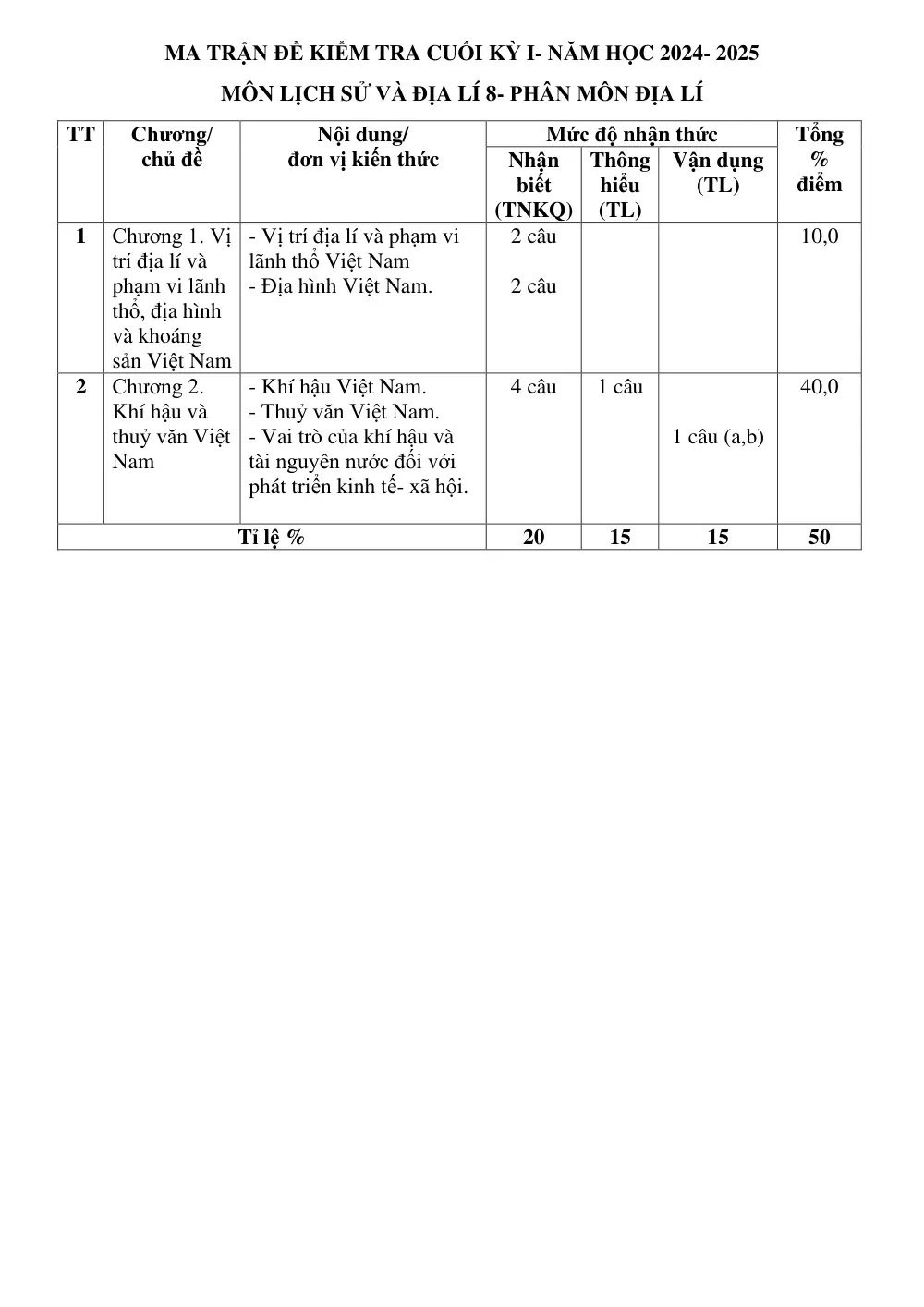 Đề thi Học kì 1 Lịch sử và Địa lí 8 năm 2024-2025 trường THCS Lý Thường Kiệt (Quảng Nam) - trang 1