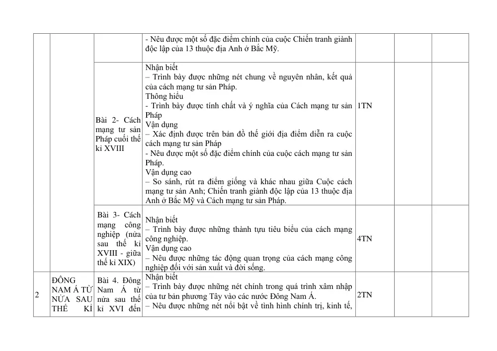 Đề thi Giữa kì 1 Lịch sử và Địa lí 8 năm 2025-2026 trường THCS Bát Tràng (Hà Nội) - trang 4