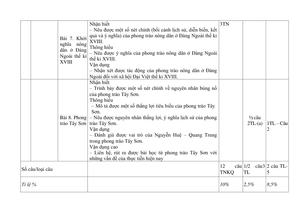 Đề thi Giữa kì 1 Lịch sử và Địa lí 8 năm 2025-2026 trường THCS Bát Tràng (Hà Nội) - trang 6