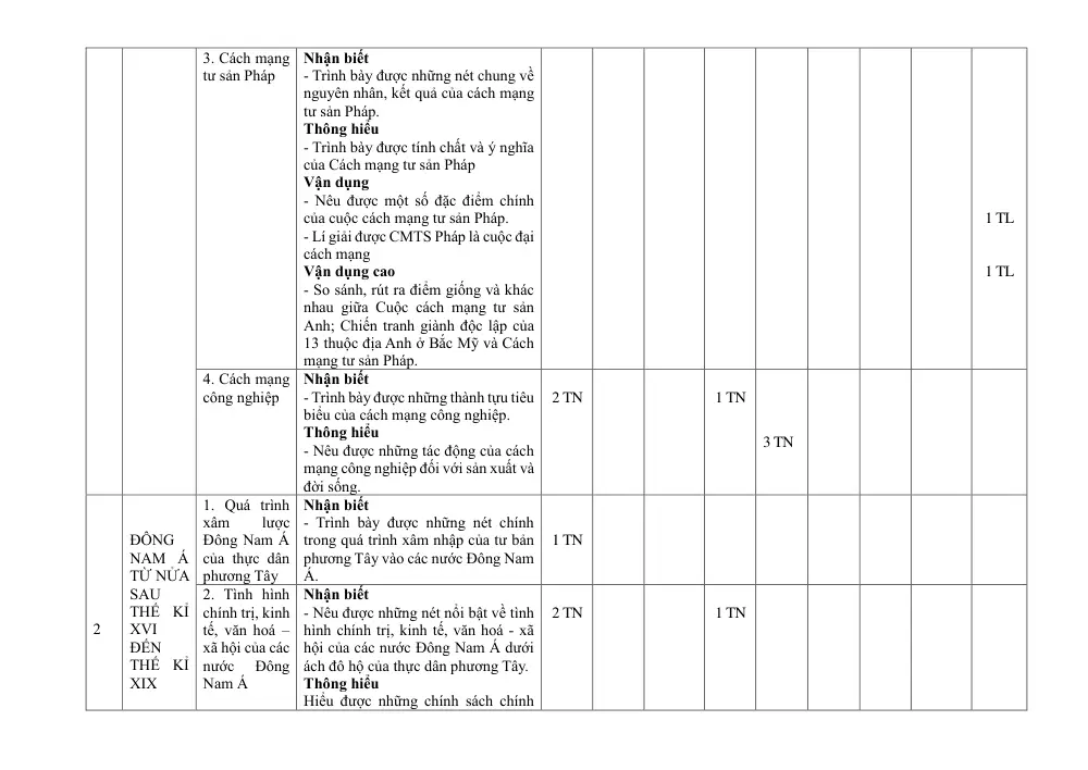 Đề thi Giữa kì 1 Lịch sử và Địa lí 8 năm 2025-2026 trường THCS Ngô Gia Tự (Hà Nội) - trang 5