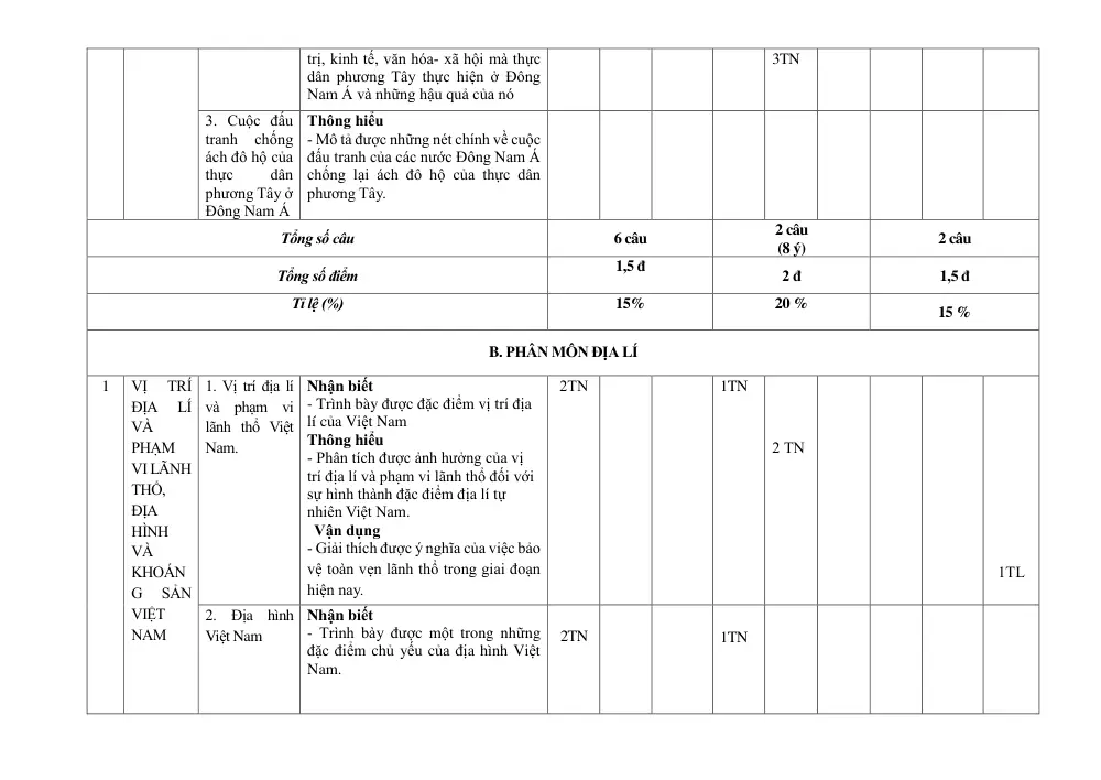 Đề thi Giữa kì 1 Lịch sử và Địa lí 8 năm 2025-2026 trường THCS Ngô Gia Tự (Hà Nội) - trang 6