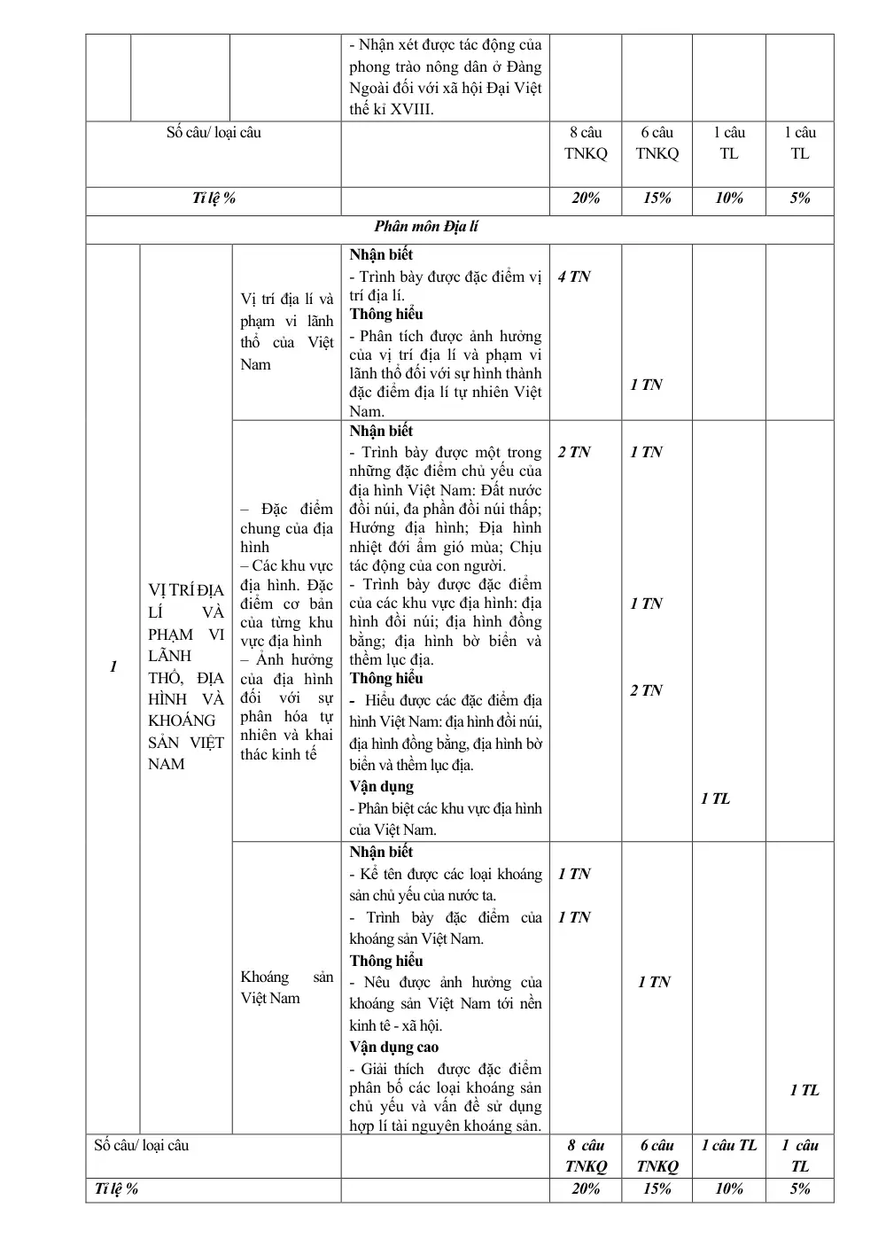 Đề thi Giữa kì 1 Lịch sử và Địa lí 8 năm 2024-2025 trường THCS Ngô Gia Tự (Hà Nội) - trang 6