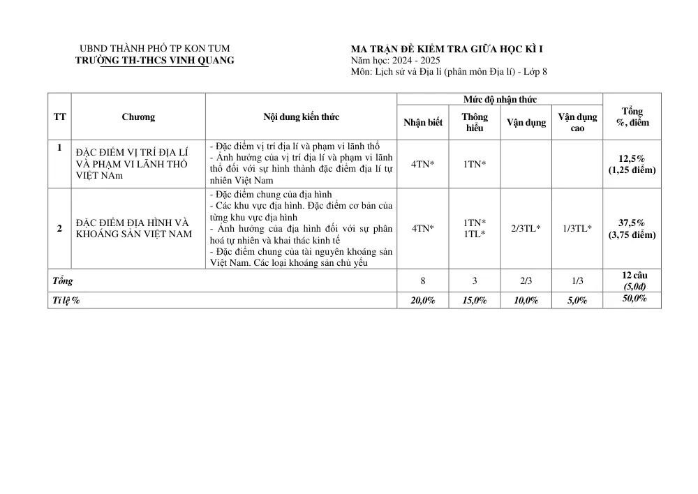 Đề thi Giữa kì 1 Lịch sử và Địa lí 8 năm 2024-2025 trường TH&THCS Vinh Quang (Kon Tum) - trang 3