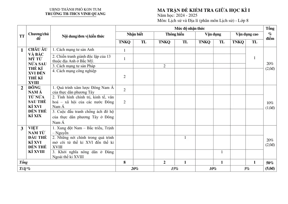 Đề thi Giữa kì 1 Lịch sử và Địa lí 8 năm 2024-2025 trường TH&THCS Vinh Quang (Kon Tum) - trang 6