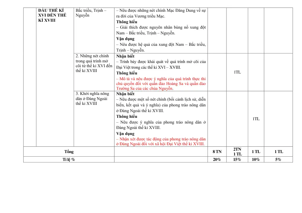 Đề thi Giữa kì 1 Lịch sử và Địa lí 8 năm 2024-2025 trường TH&THCS Vinh Quang (Kon Tum) - trang 9