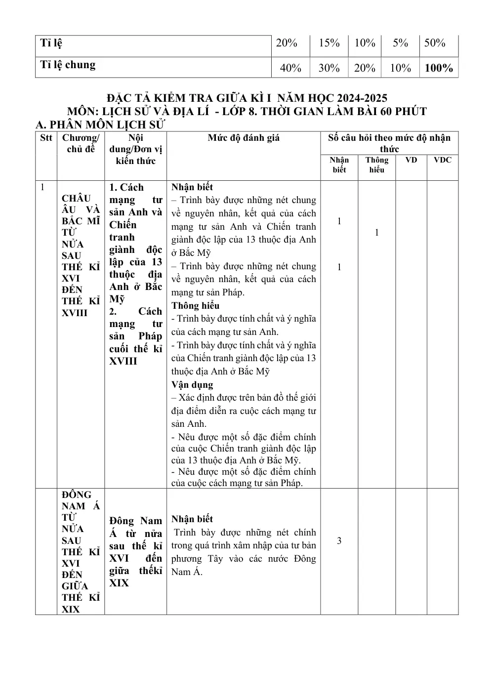 Đề thi Giữa kì 1 Lịch sử và Địa lí 8 năm 2024-2025 trường THCS Nguyễn Trãi (Quảng Nam) - trang 2