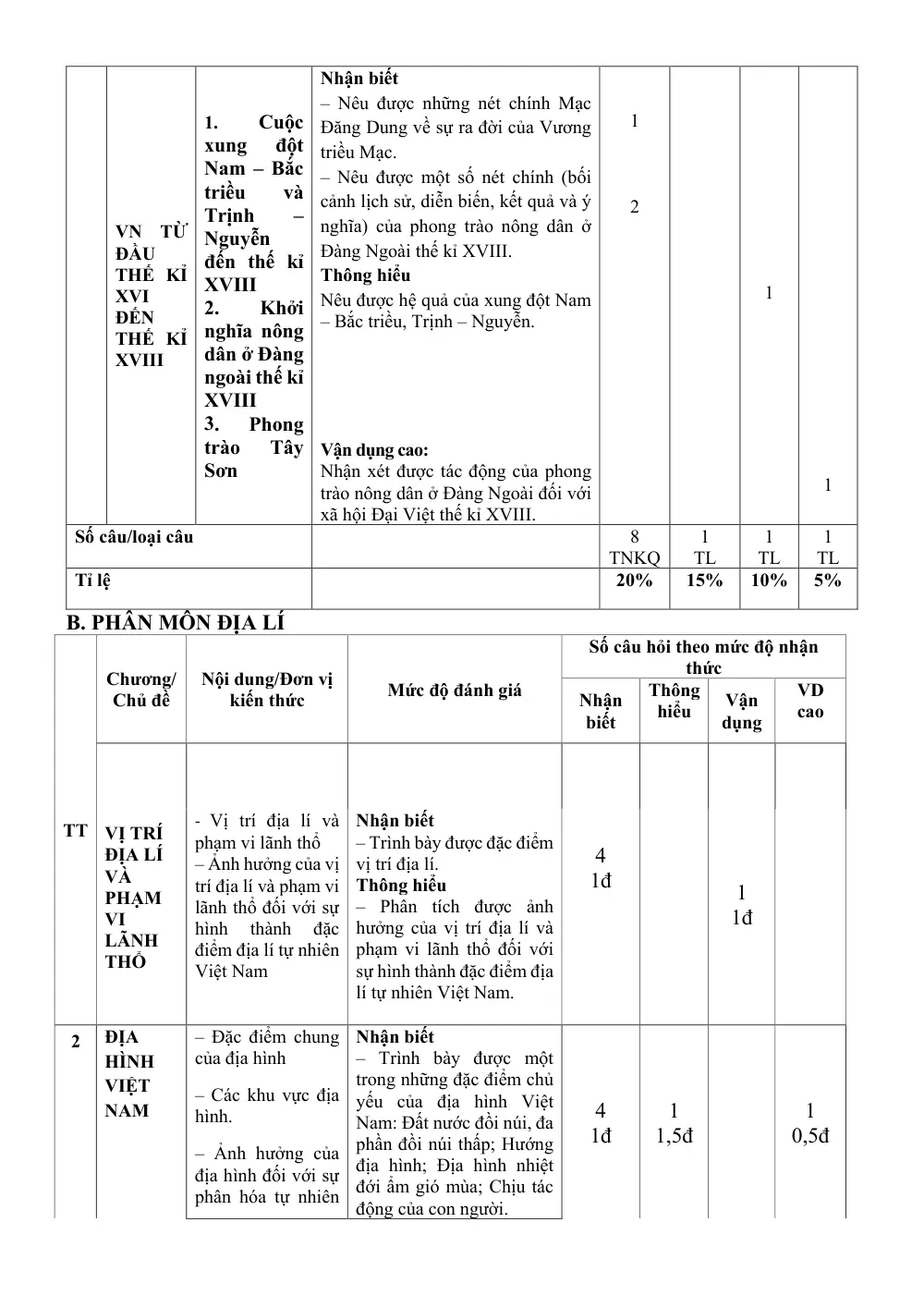 Đề thi Giữa kì 1 Lịch sử và Địa lí 8 năm 2024-2025 trường THCS Nguyễn Trãi (Quảng Nam) - trang 3