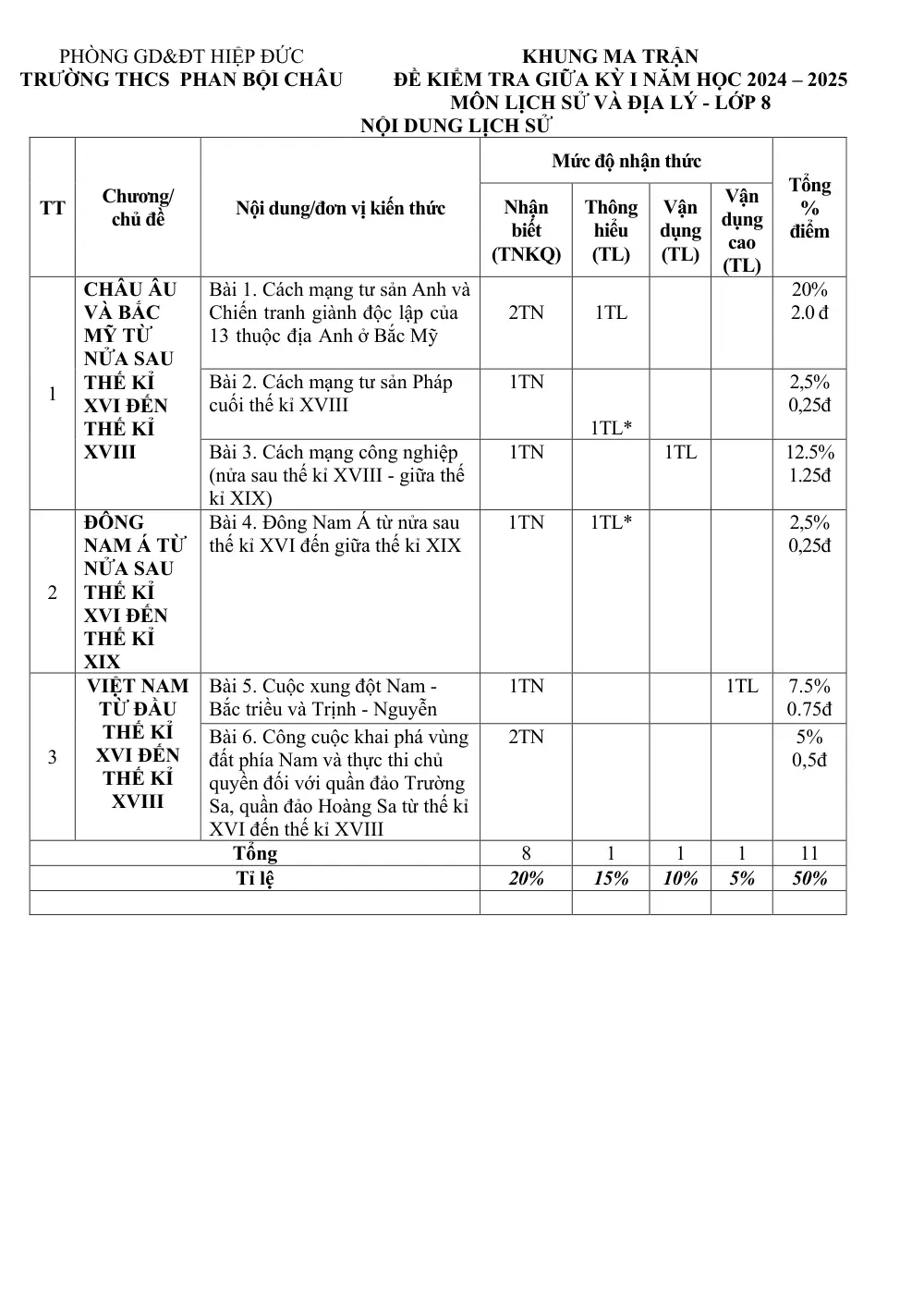 Đề thi Giữa kì 1 Lịch sử và Địa lí 8 năm 2024-2025 trường THCS Phan Bội Châu (Quảng Nam) - trang 1