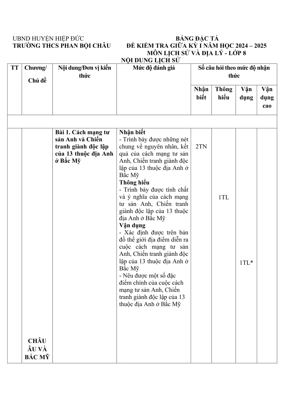 Đề thi Giữa kì 1 Lịch sử và Địa lí 8 năm 2024-2025 trường THCS Phan Bội Châu (Quảng Nam) - trang 2