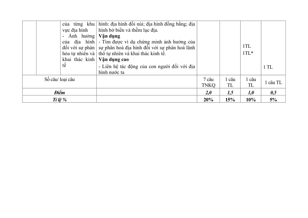 Đề thi Giữa kì 1 Lịch sử và Địa lí 8 năm 2024-2025 trường THCS Phan Bội Châu (Quảng Nam) - trang 2