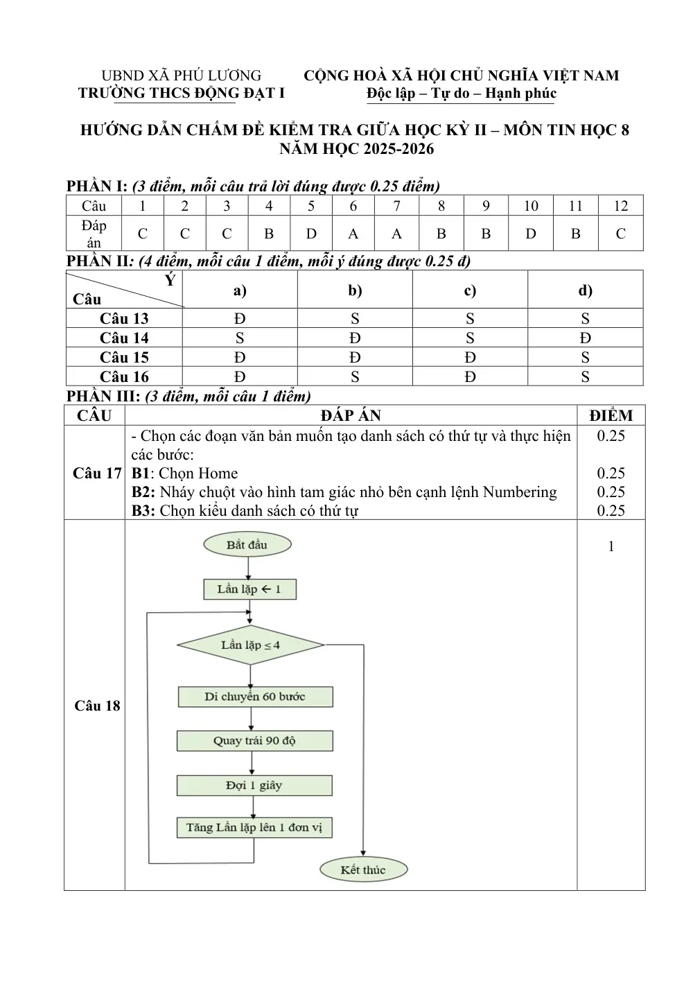 Đề thi Giữa kì 2 Tin học 8 năm 2025-2026 trường THCS Động Đạt I (Thái Nguyên) - trang 4