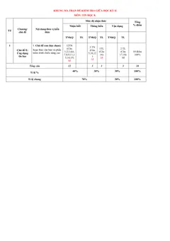 Trang đầu Đề thi Giữa kì 2 Tin học 8 năm 2025-2026 trường THCS Quế Thuận (Đà Nẵng)