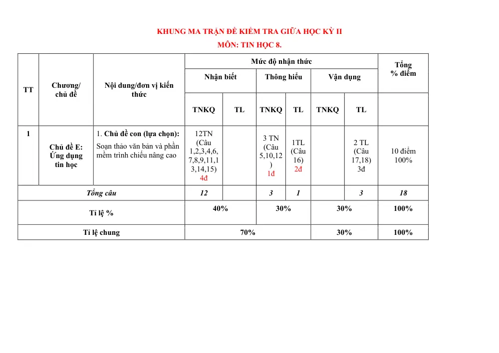 Đề thi Giữa kì 2 Tin học 8 năm 2025-2026 trường THCS Quế Thuận (Đà Nẵng) - trang 1