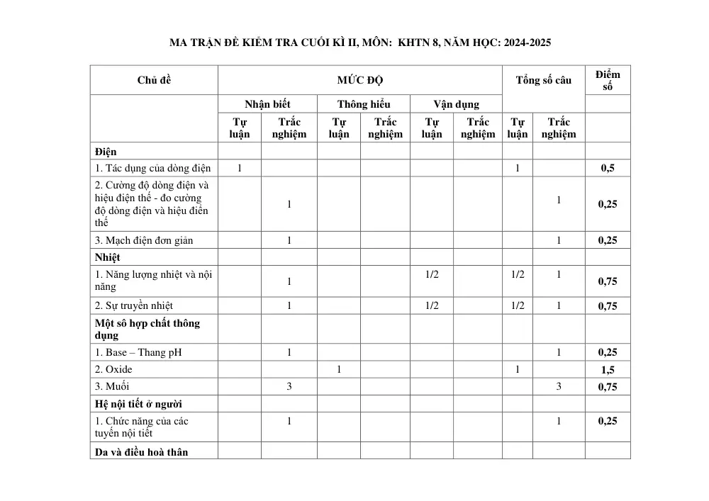 Đề thi Học kì 2 KHTN 8 năm 2024-2025 trường THCS Nguyễn Trãi (Quảng Nam) - trang 2