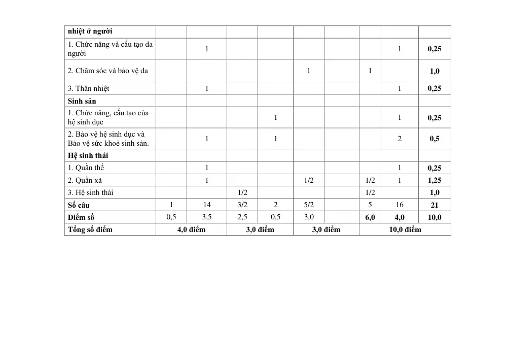 Đề thi Học kì 2 KHTN 8 năm 2024-2025 trường THCS Nguyễn Trãi (Quảng Nam) - trang 3