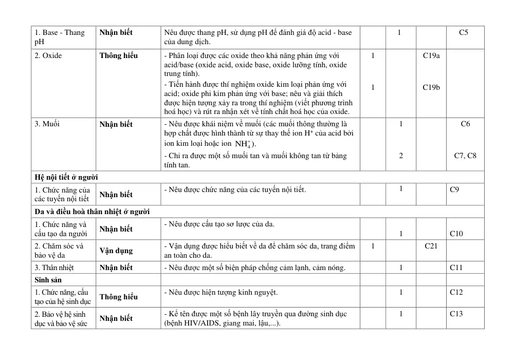 Đề thi Học kì 2 KHTN 8 năm 2024-2025 trường THCS Nguyễn Trãi (Quảng Nam) - trang 5