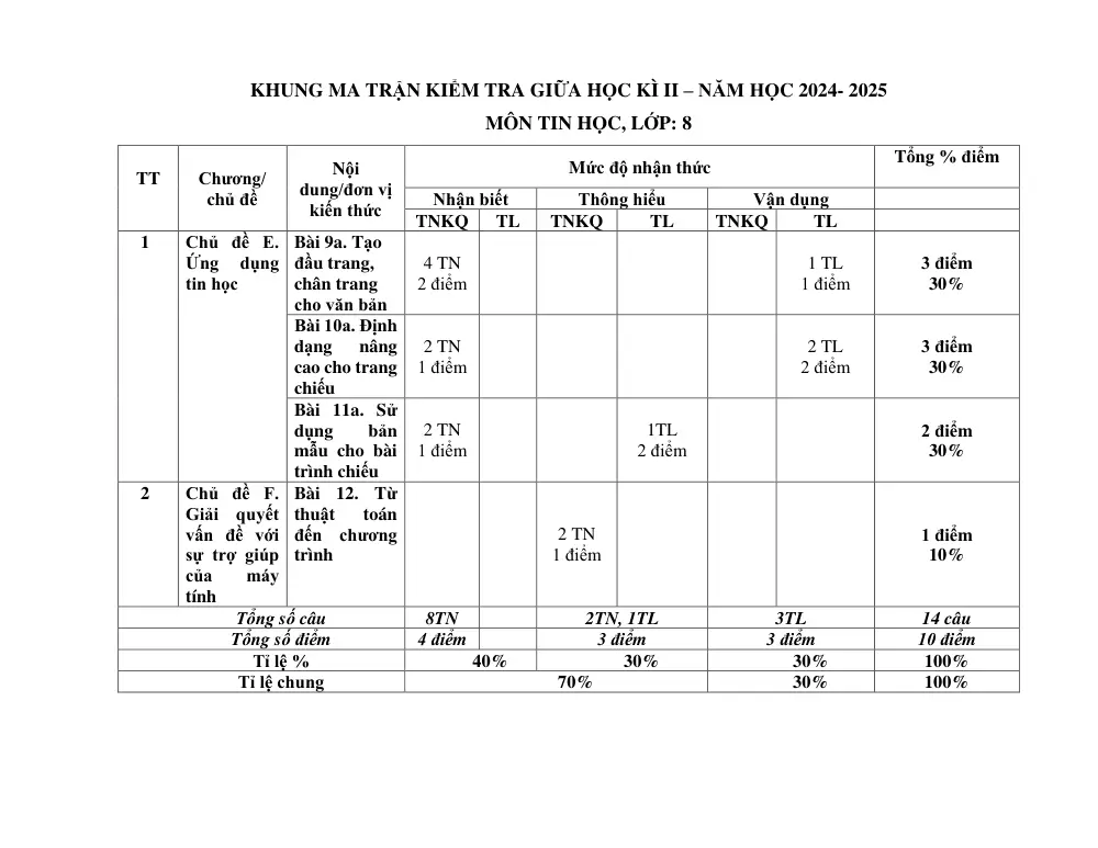Đề thi Giữa kì 2 Tin học 8 năm 2024-2025 trường THCS Nguyễn Trãi (Quảng Nam) - trang 1