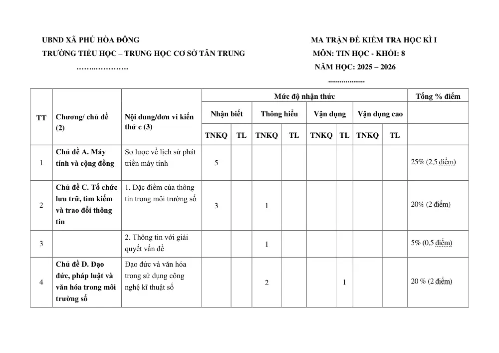 Đề thi Học kì 1 Tin học 8 năm 2025-2026 trường TH-THCS Tân Trung (TP Hồ Chí Minh) - trang 1