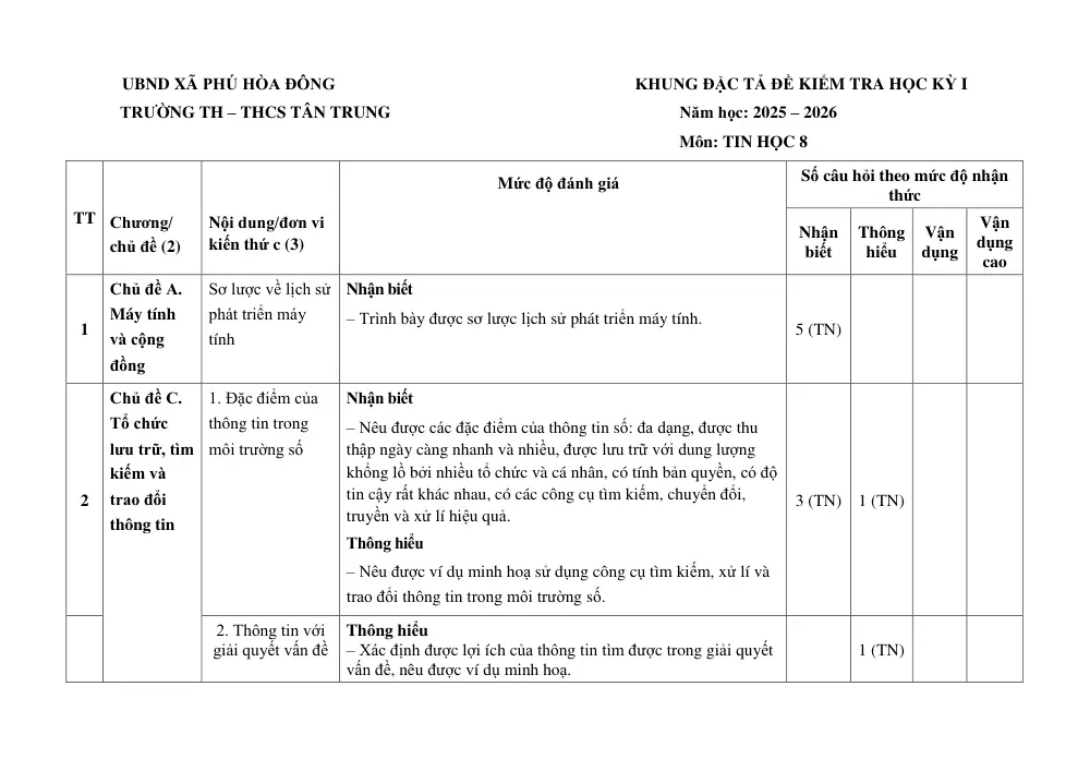 Đề thi Học kì 1 Tin học 8 năm 2025-2026 trường TH-THCS Tân Trung (TP Hồ Chí Minh) - trang 14