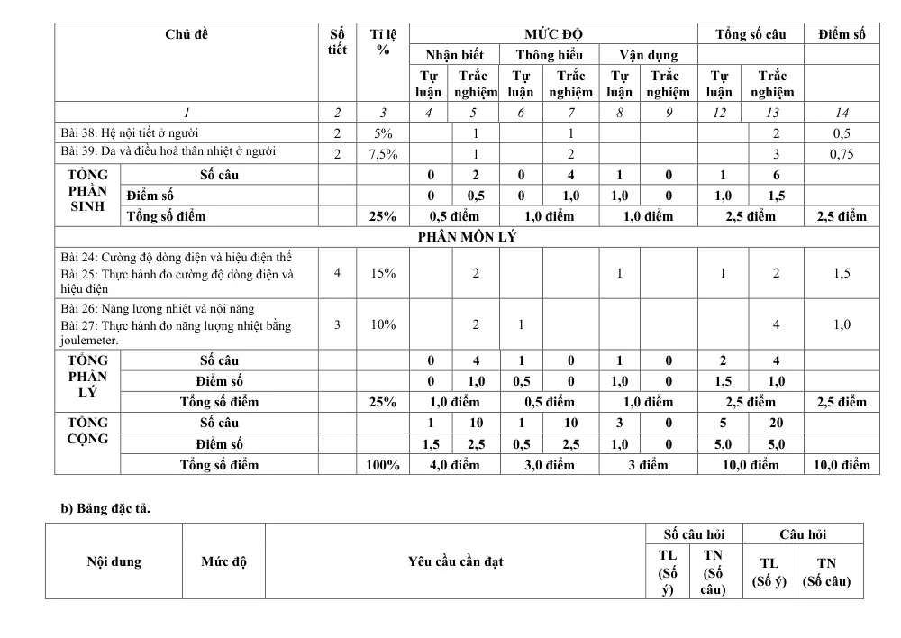 Đề thi Giữa kì 2 KHTN 8 năm 2025-2026 trường THCS Quế Thuận (Đà Nẵng) - trang 2