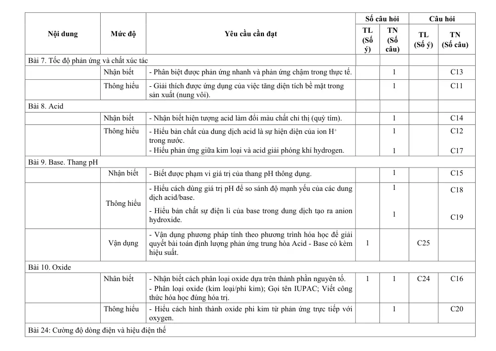 Đề thi Giữa kì 2 KHTN 8 năm 2025-2026 trường THCS Quế Thuận (Đà Nẵng) - trang 3