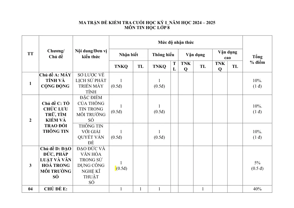 Đề thi Học kì 1 Tin học 8 năm 2024-2025 trường THCS Nguyễn Trãi (Quảng Nam) - trang 1