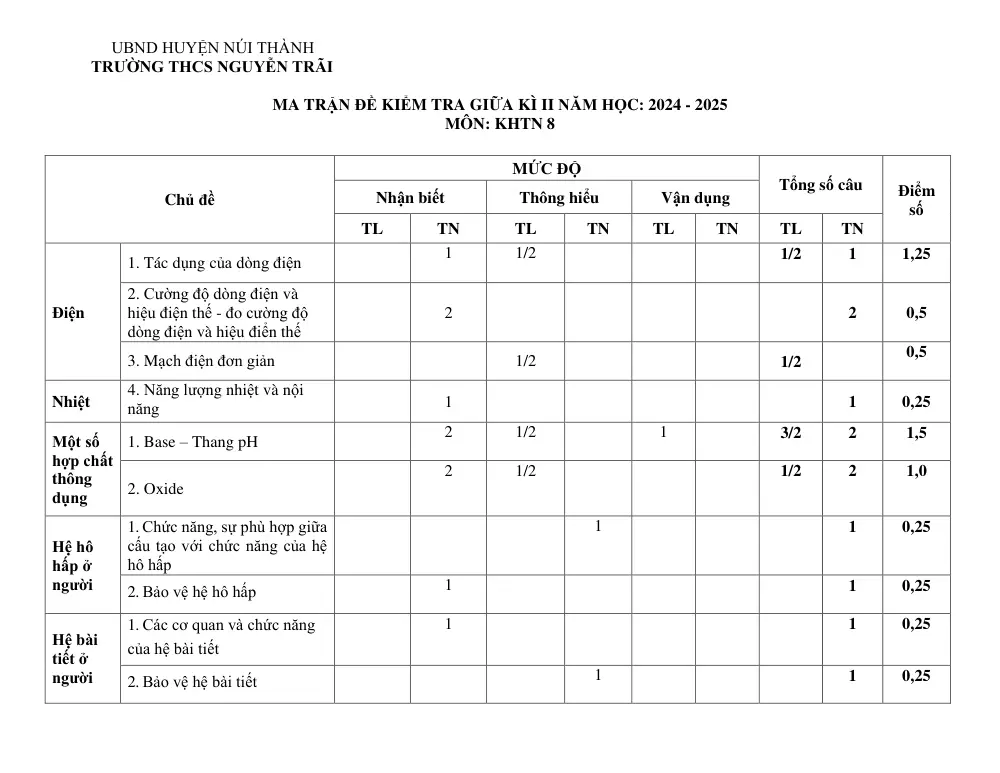 Đề thi Giữa kì 2 KHTN 8 năm 2024-2025 trường THCS Nguyễn Trãi (Quảng Nam) - trang 1