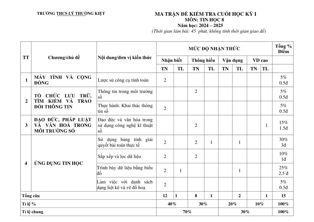 Đề thi Học kì 1 Tin học 8 năm 2024-2025 trường THCS Lý Thường Kiệt (Quảng Nam) - trang 1