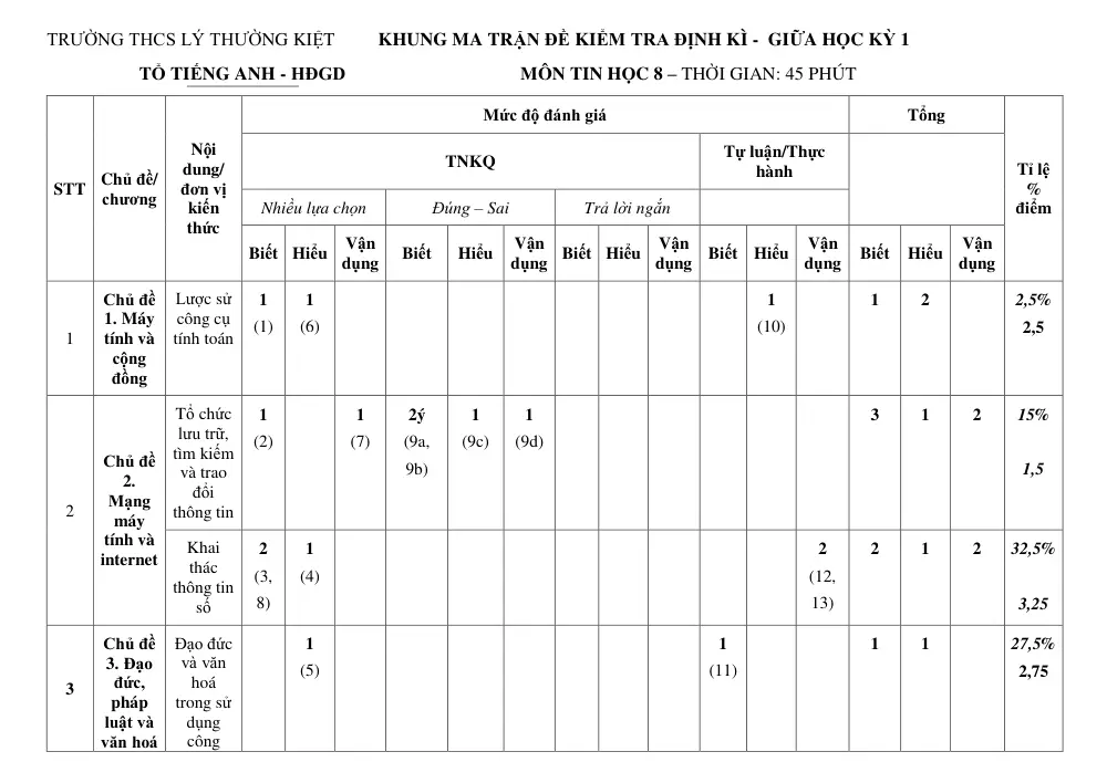 Đề thi Giữa kì 1 Tin học 8 năm 2025-2026 trường THCS Lý Thường Kiệt (TP Hồ Chí Minh) - trang 5