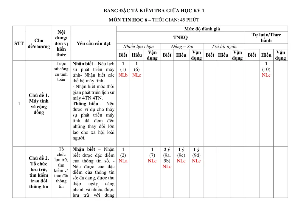Đề thi Giữa kì 1 Tin học 8 năm 2025-2026 trường THCS Lý Thường Kiệt (TP Hồ Chí Minh) - trang 7