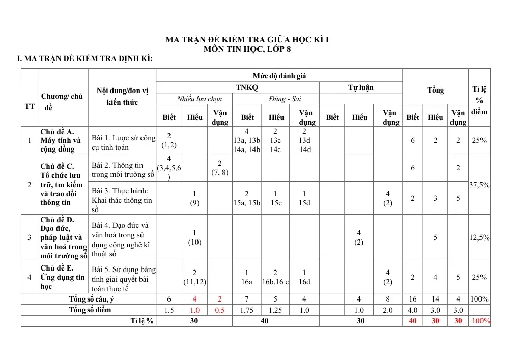 Đề thi Giữa kì 1 Tin học 8 năm 2025-2026 trường THCS Quế Thuận (Đà Nẵng) - trang 1