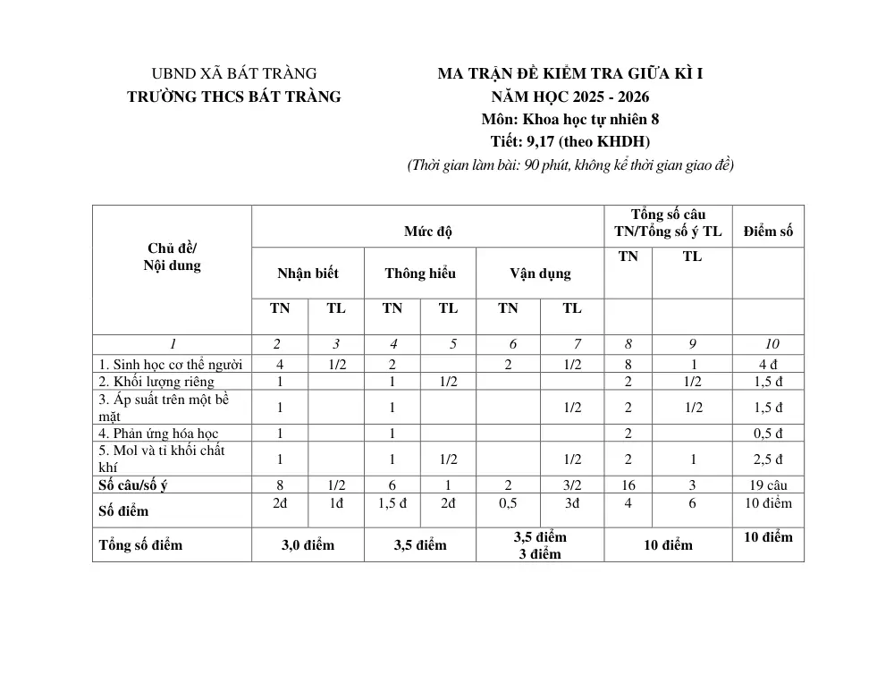 Đề thi Giữa kì 1 KHTN 8 năm 2025-2026 trường THCS Bát Tràng (Hà Nội) - trang 1