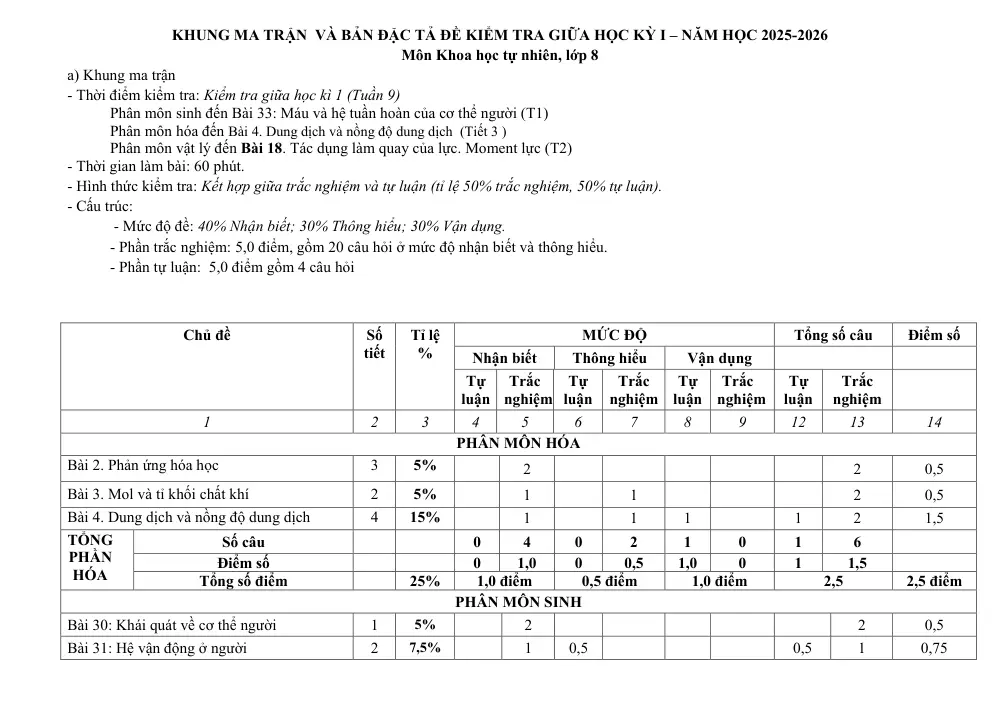 Đề thi Giữa kì 1 KHTN 8 năm 2025-2026 trường THCS Quế Thuận (Đà Nẵng) - trang 1