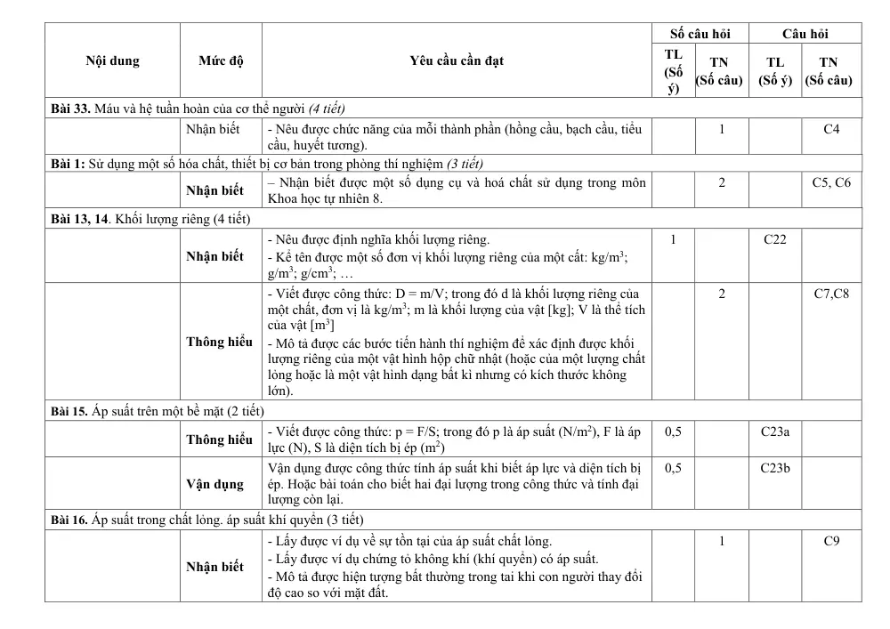 Đề thi Giữa kì 1 KHTN 8 năm 2025-2026 trường THCS Quế Thuận (Đà Nẵng) - trang 4