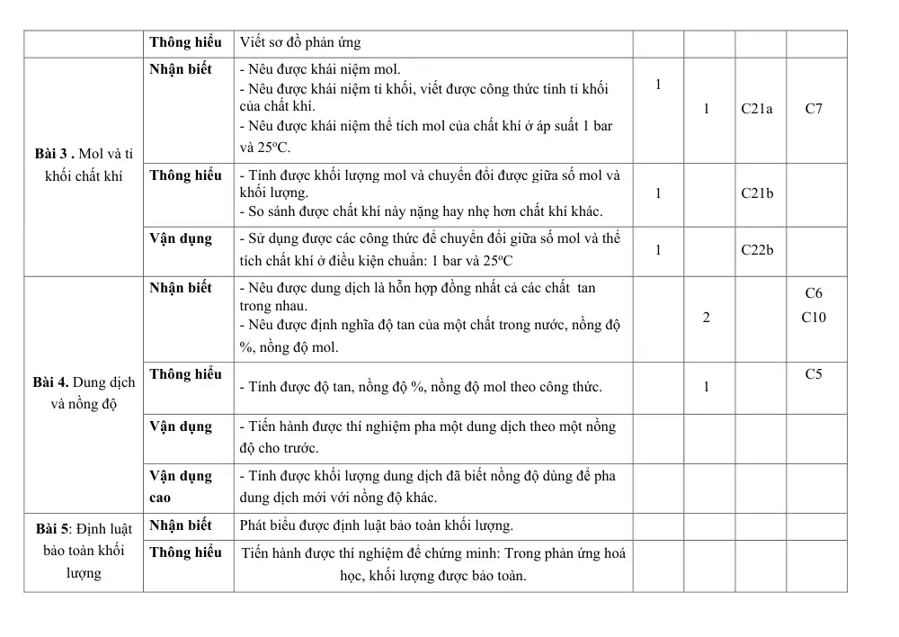 Đề thi Giữa kì 1 KHTN 8 năm 2024-2025 trường TH&THCS Nguyễn Du (Quảng Nam) - trang 3