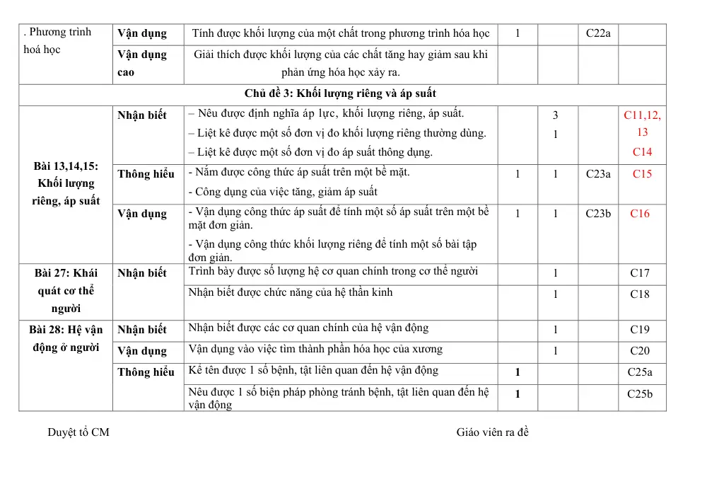 Đề thi Giữa kì 1 KHTN 8 năm 2024-2025 trường TH&THCS Nguyễn Du (Quảng Nam) - trang 4