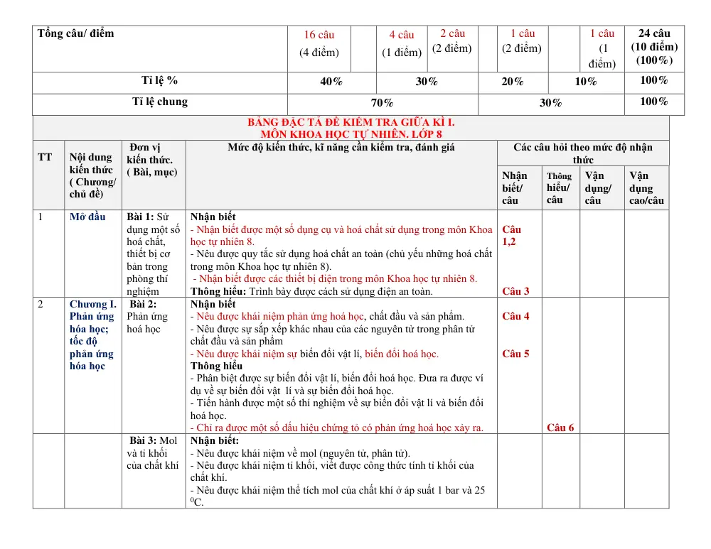 Đề thi Giữa kì 1 KHTN 8 năm 2024-2025 trường TH&THCS Vinh Quang (Kon Tum) - trang 8