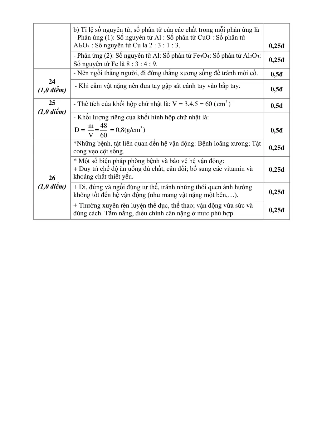 Đề thi Giữa kì 1 KHTN 8 năm 2024-2025 trường THCS Trần Hưng Đạo (Kon Tum) - trang 10