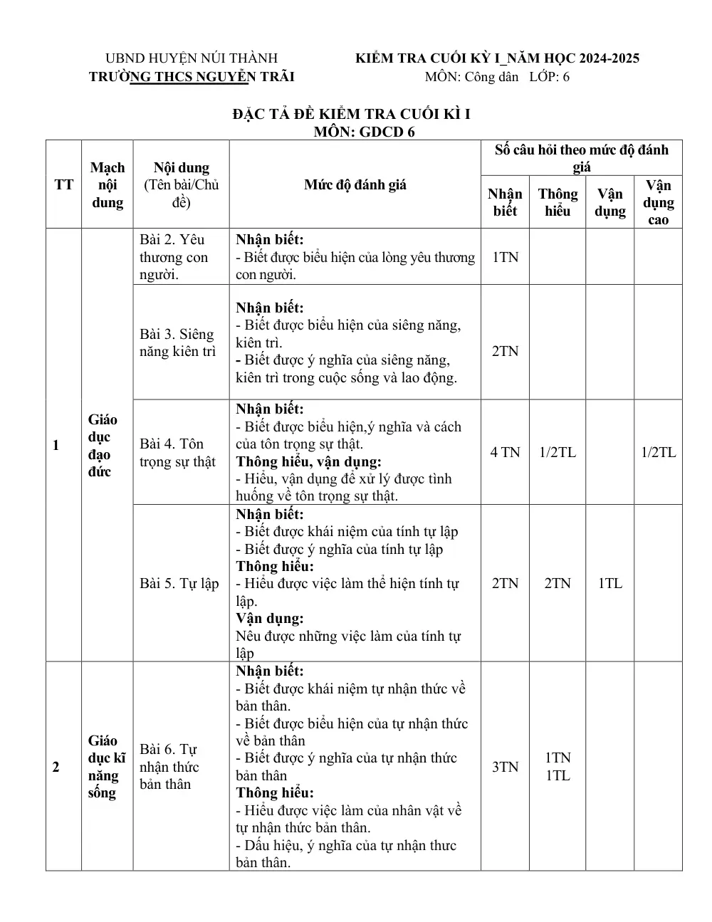 Đề thi Học kì 1 GDCD 6 năm 2024-2025 trường THCS Nguyễn Trãi (Quảng Nam) - trang 2