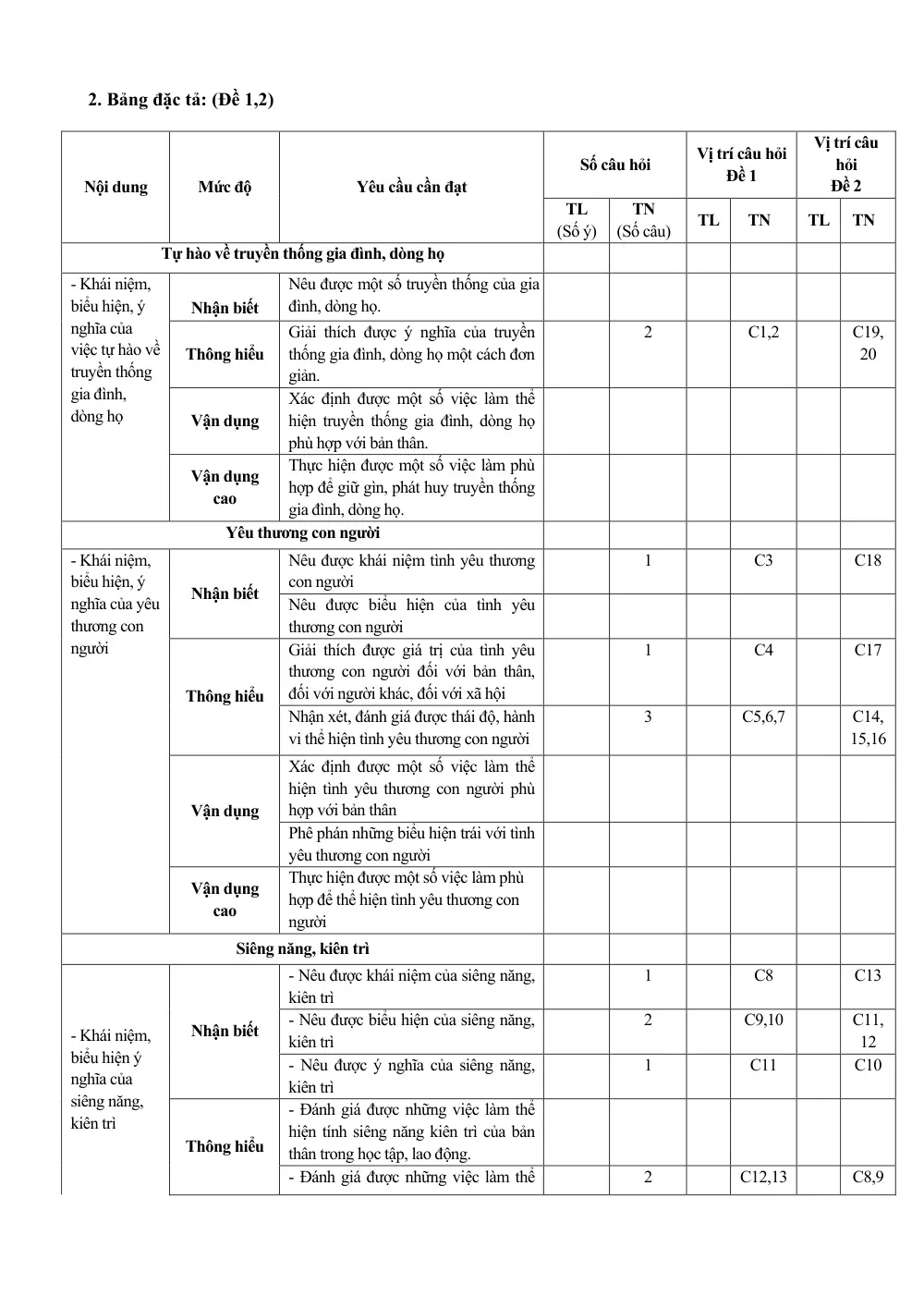 Đề thi Học kì 1 GDCD 6 năm 2024-2025 trường THCS Ngô Gia Tự (Hà Nội) - trang 3