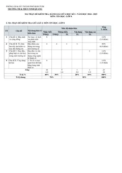 Trang đầu Đề thi Giữa kì 1 Tin học 8 năm 2024-2025 trường TH&THCS Vinh Quang (Kon Tum)