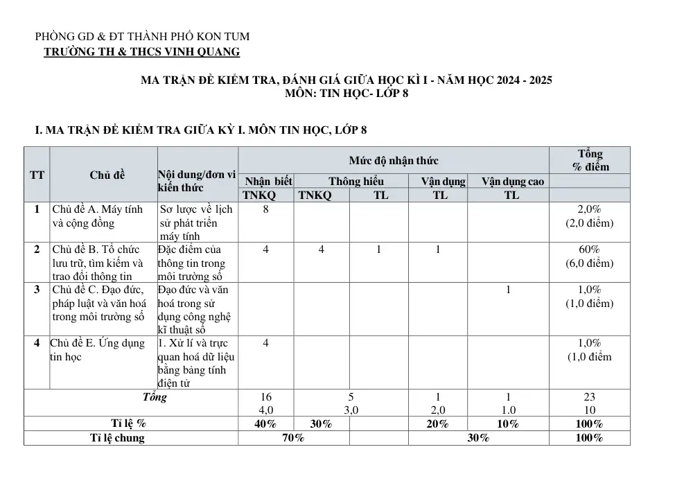 Đề thi Giữa kì 1 Tin học 8 năm 2024-2025 trường TH&THCS Vinh Quang (Kon Tum) - trang 1