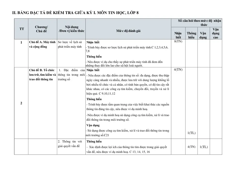 Đề thi Giữa kì 1 Tin học 8 năm 2024-2025 trường TH&THCS Vinh Quang (Kon Tum) - trang 2