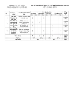 Trang đầu Đề thi Giữa kì 1 Tin học 8 năm 2024-2025 trường TH&THCS Nguyễn Du (Quảng Nam)