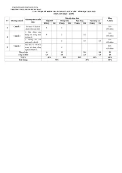 Trang đầu Đề thi Giữa kì 1 Tin học 8 năm 2024-2025 trường THCS Trần Hưng Đạo (Kon Tum)