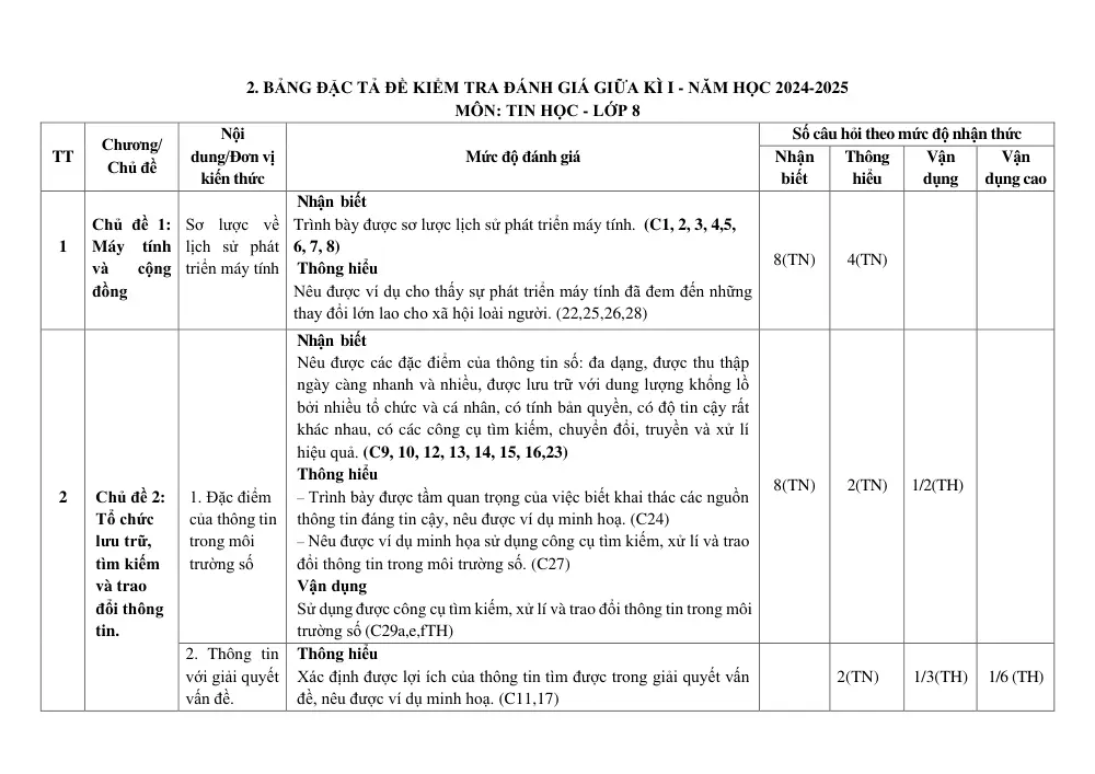 Đề thi Giữa kì 1 Tin học 8 năm 2024-2025 trường THCS Trần Hưng Đạo (Kon Tum) - trang 2