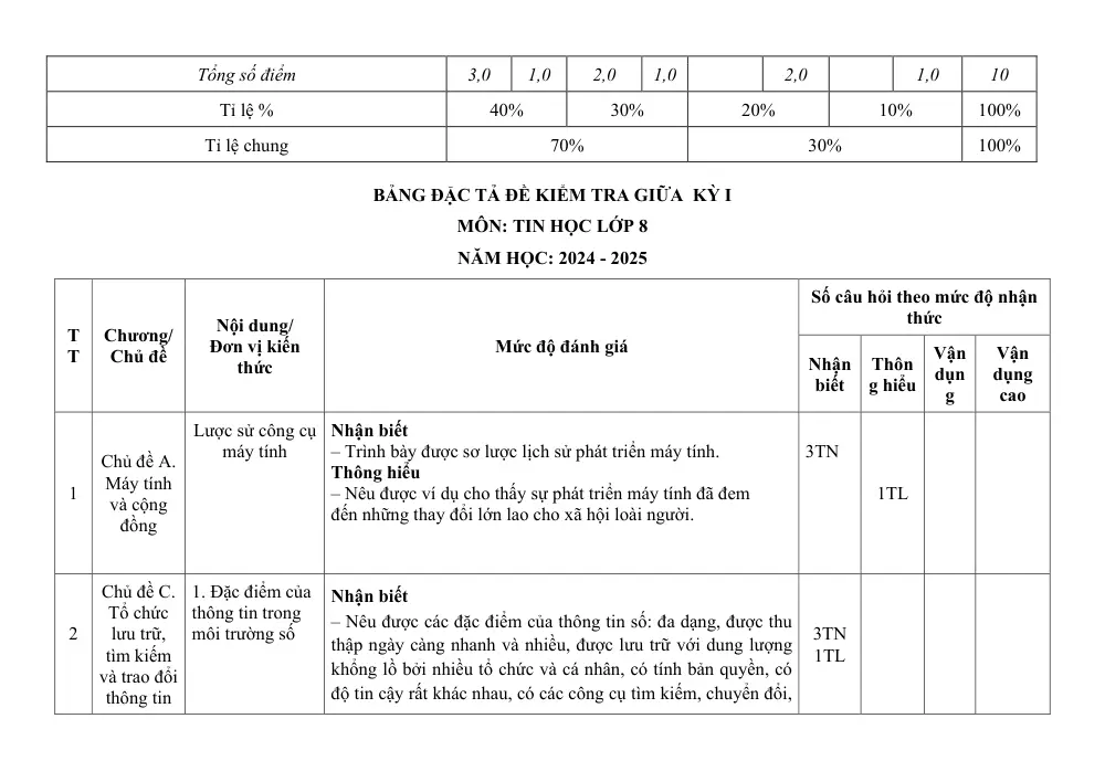 Đề thi Giữa kì 1 Tin học 8 năm 2024-2025 trường THCS Phan Bội Châu (Quảng Nam) - trang 2