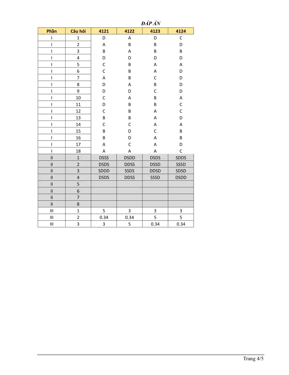 Đề thi Học kì 1 Hóa học 12 năm 2025-2026 trường THPT Lương Thế Vinh (TP Hồ Chí Minh) - trang 4